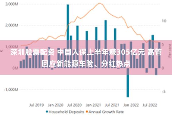 深圳股票配资 中国人保上半年赚305亿元 高管回应新能源车险、分红热点