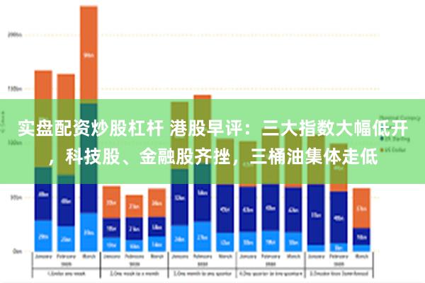 实盘配资炒股杠杆 港股早评：三大指数大幅低开，科技股、金融股齐挫，三桶油集体走低