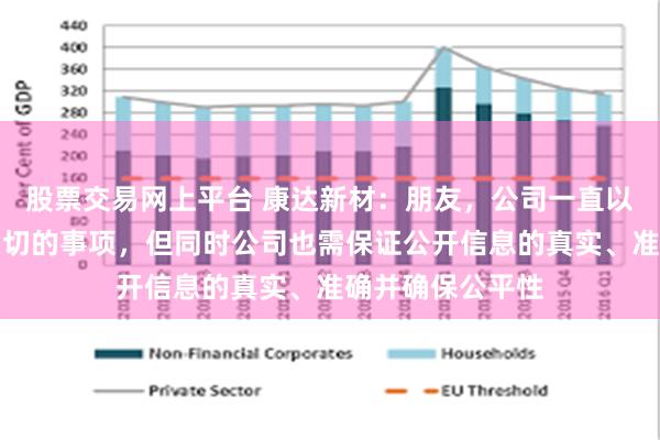 股票交易网上平台 康达新材：朋友，公司一直以来重视投资者关切的事项，但同时公司也需保证公开信息的真实、准确并确保公平性
