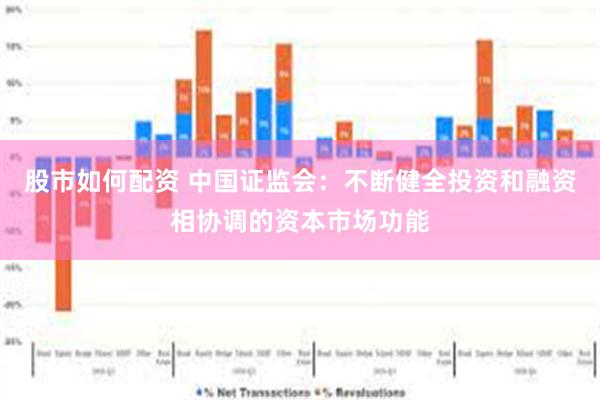 股市如何配资 中国证监会：不断健全投资和融资相协调的资本市场功能