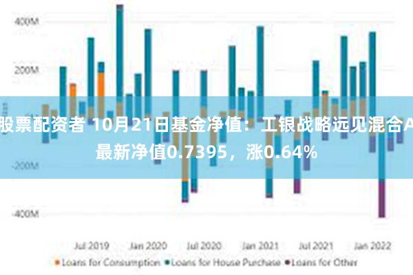 股票配资者 10月21日基金净值：工银战略远见混合A最新净值0.7395，涨0.64%