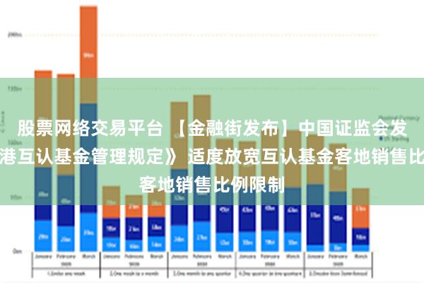 股票网络交易平台 【金融街发布】中国证监会发布《香港互认基金管理规定》 适度放宽互认基金客地销售比例限制