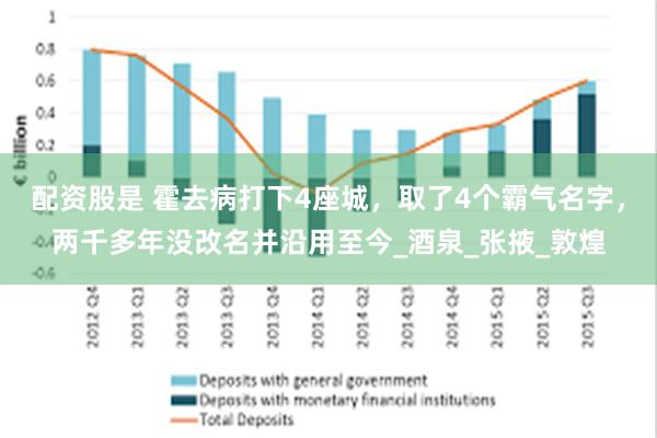 配资股是 霍去病打下4座城，取了4个霸气名字，两千多年没改名
