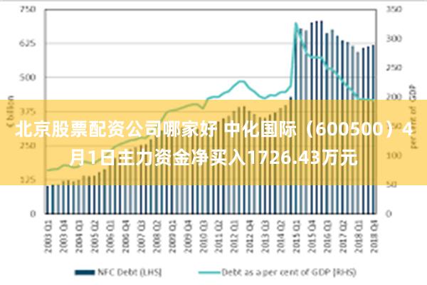 北京股票配资公司哪家好 中化国际（600500）4月1日主力