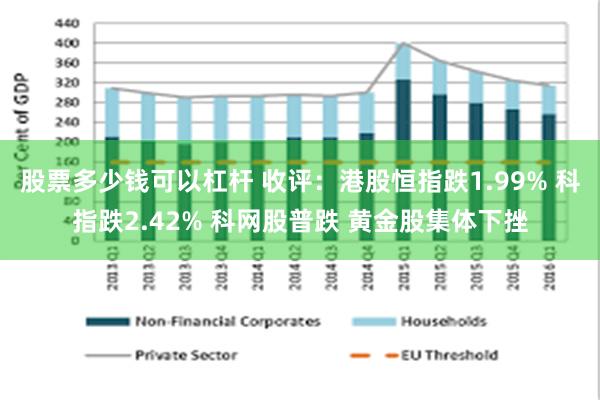 股票多少钱可以杠杆 收评：港股恒指跌1.99% 科指跌2.4