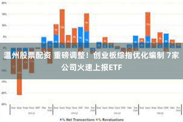 温州股票配资 重磅调整！创业板综指优化编制 7家公司火速上报