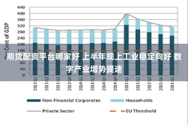 期货配资平台哪家好 上半年规上工业稳定向好 数字产业增势提速