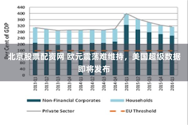北京股票配资网 欧元震荡难维持，美国超级数据即将发布