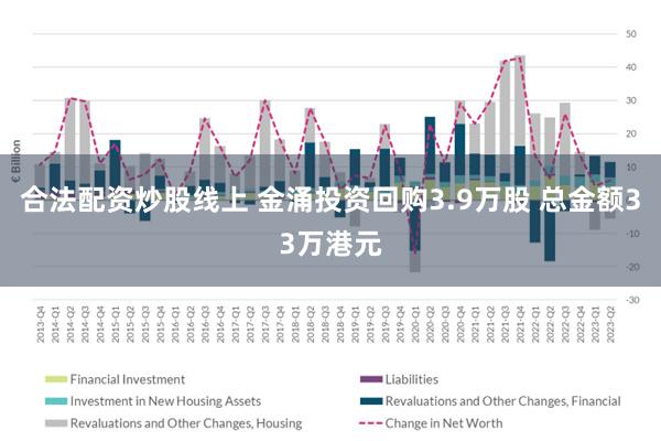 合法配资炒股线上 金涌投资回购3.9万股 总金额33万港元